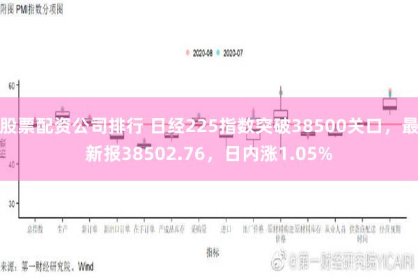 股票配资公司排行 日经225指数突破38500关口，最新报38502.76，日内涨1.05%