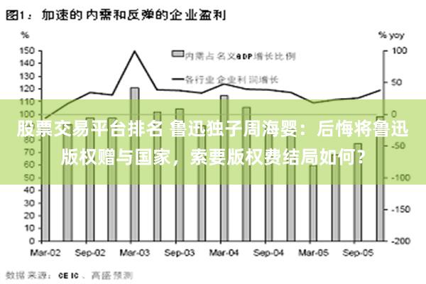 股票交易平台排名 鲁迅独子周海婴：后悔将鲁迅版权赠与国家，索要版权费结局如何？