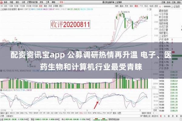 配资资讯宝app 公募调研热情再升温 电子、医药生物和计算机行业最受青睐