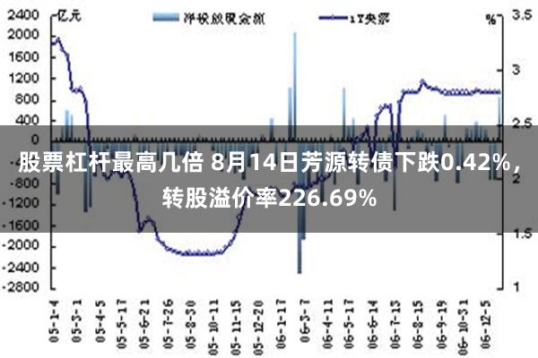 股票杠杆最高几倍 8月14日芳源转债下跌0.42%，转股溢价率226.69%