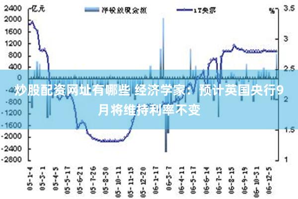 炒股配资网址有哪些 经济学家：预计英国央行9月将维持利率不变