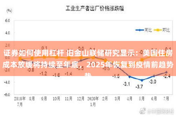 证券如何使用杠杆 旧金山联储研究显示：美国住房成本放缓将持续至年底，2025年恢复到疫情前趋势