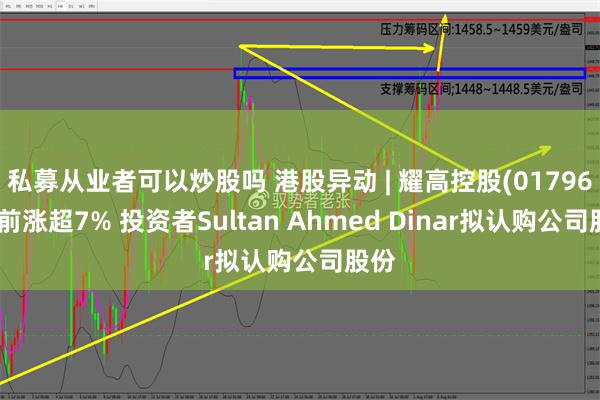 私募从业者可以炒股吗 港股异动 | 耀高控股(01796)午前涨超7% 投资者Sultan Ahmed Dinar拟认购公司股份