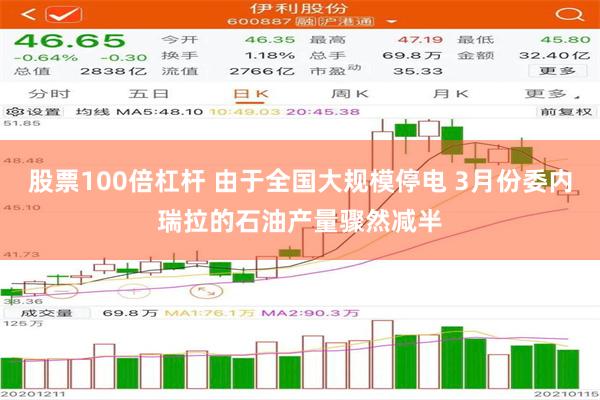 股票100倍杠杆 由于全国大规模停电 3月份委内瑞拉的石油产量骤然减半