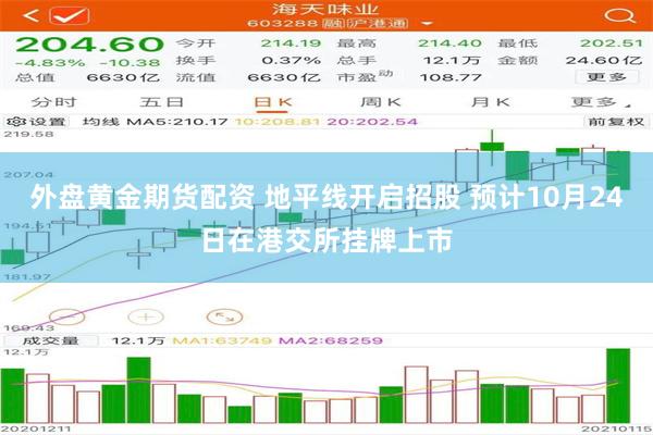 外盘黄金期货配资 地平线开启招股 预计10月24日在港交所挂牌上市