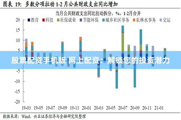 股票配资手机版 网上配资：解锁您的投资潜力