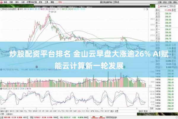 炒股配资平台排名 金山云早盘大涨逾26% AI赋能云计算新一轮发展