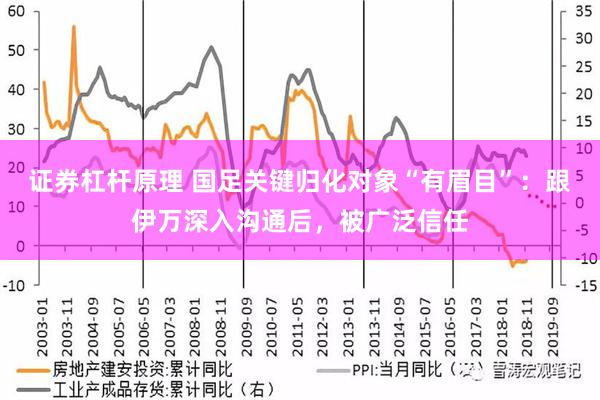 证券杠杆原理 国足关键归化对象“有眉目”：跟伊万深入沟通后，被广泛信任