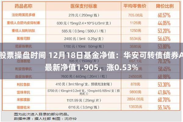 股票操盘时间 12月18日基金净值：华安可转债债券A最新净值1.905，涨0.53%