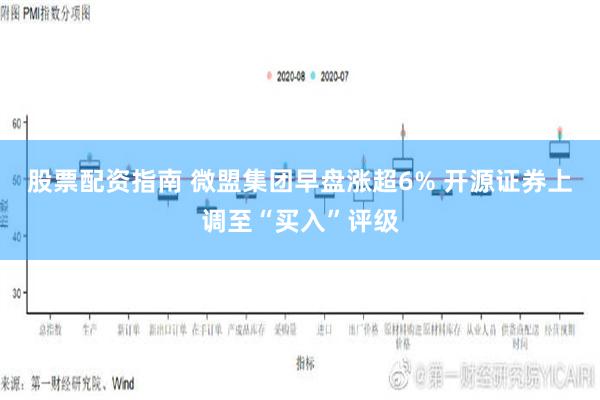 股票配资指南 微盟集团早盘涨超6% 开源证券上调至“买入”评级