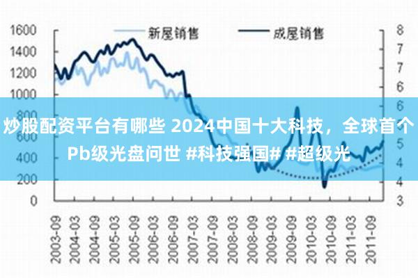 炒股配资平台有哪些 2024中国十大科技，全球首个Pb级光盘问世 #科技强国# #超级光